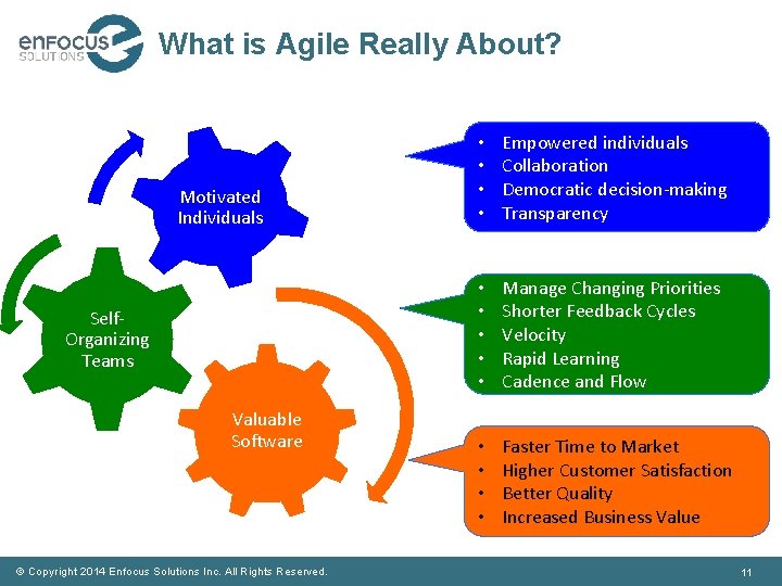 What is Agile Really About? Motivated Individuals Self. Organizing Teams Valuable Software © Copyright