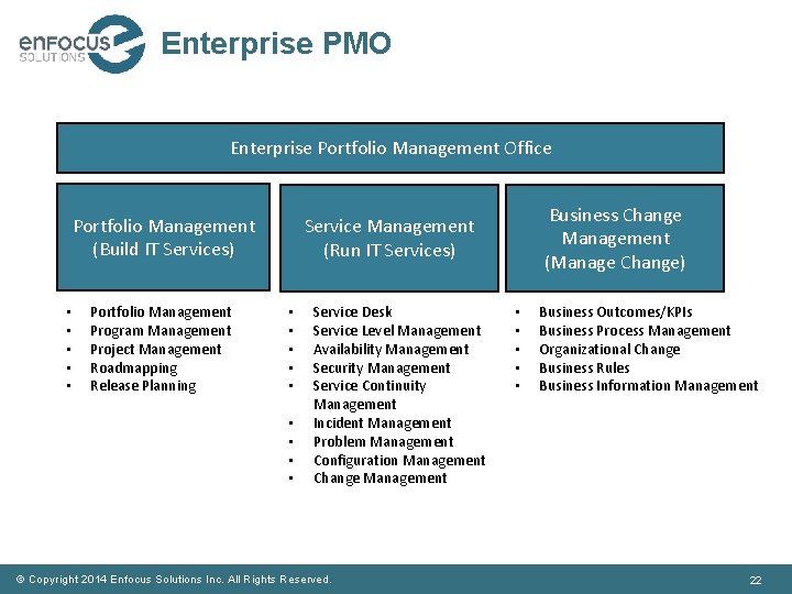 Enterprise PMO Enterprise Portfolio Management Office Portfolio Management (Build IT Services) • • •