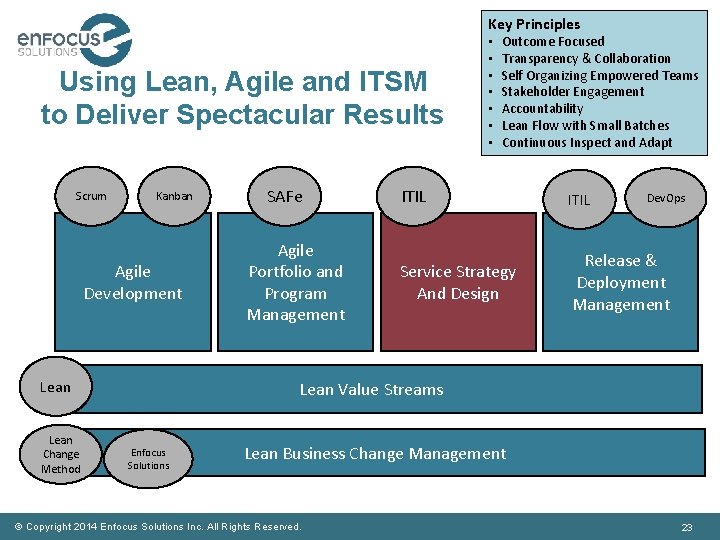 Key Principles Using Lean, Agile and ITSM to Deliver Spectacular Results Scrum Kanban Agile