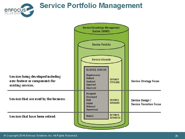 Service Portfolio Management Services being developed including new feature or components for existing services.