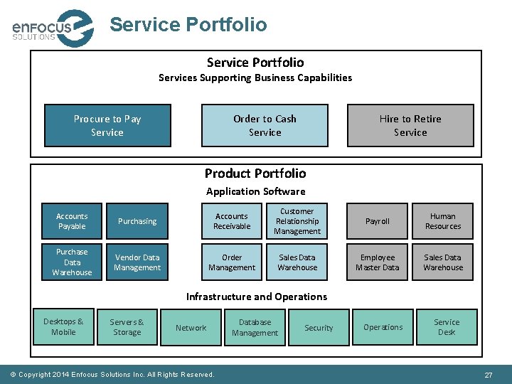 Service Portfolio Services Supporting Business Capabilities Procure to Pay Service Order to Cash Service