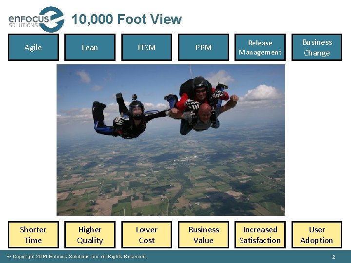 10, 000 Foot View Agile Lean ITSM PPM Release Management Business Change Shorter Time