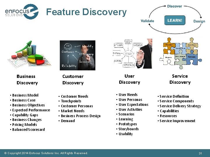 Feature Discovery Business Discovery • Business Model • Business Case • Business Objectives •