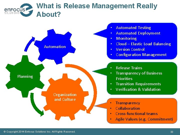What is Release Management Really About? Automation Planning Organization and Culture © Copyright 2014