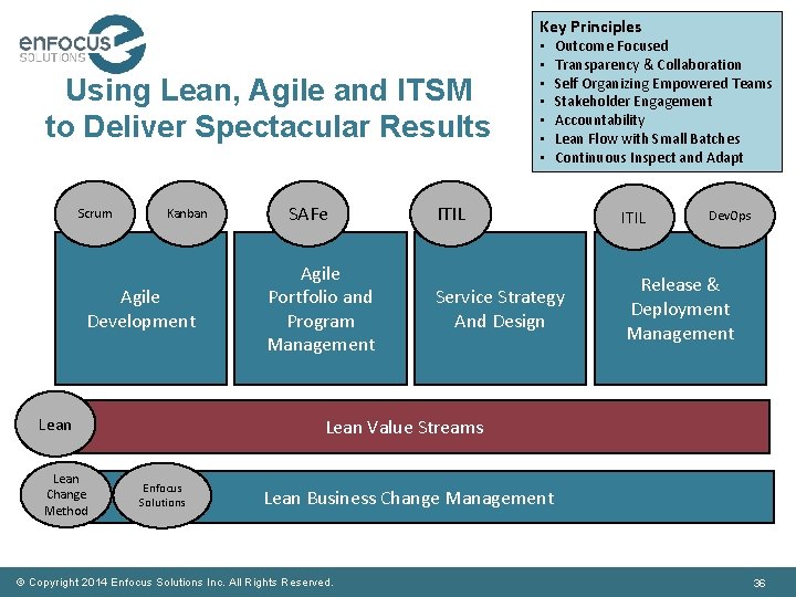 Key Principles Using Lean, Agile and ITSM to Deliver Spectacular Results Scrum Kanban Agile