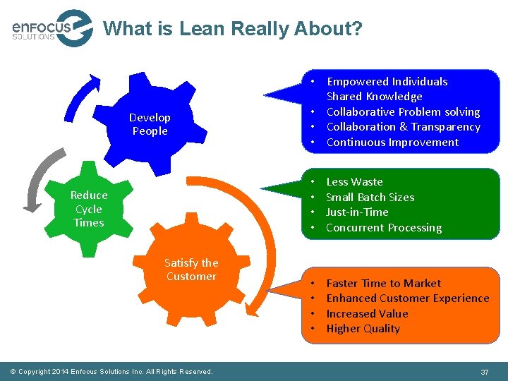 What is Lean Really About? Develop People Reduce Cycle Times Satisfy the Customer ©