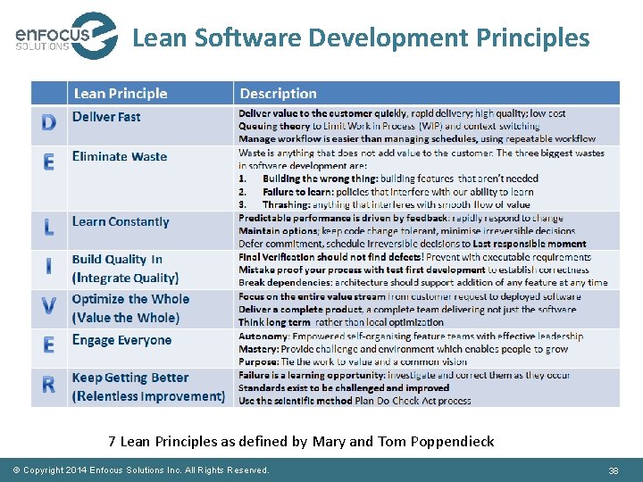 Lean Software Development Principles 7 Lean Principles as defined by Mary and Tom Poppendieck