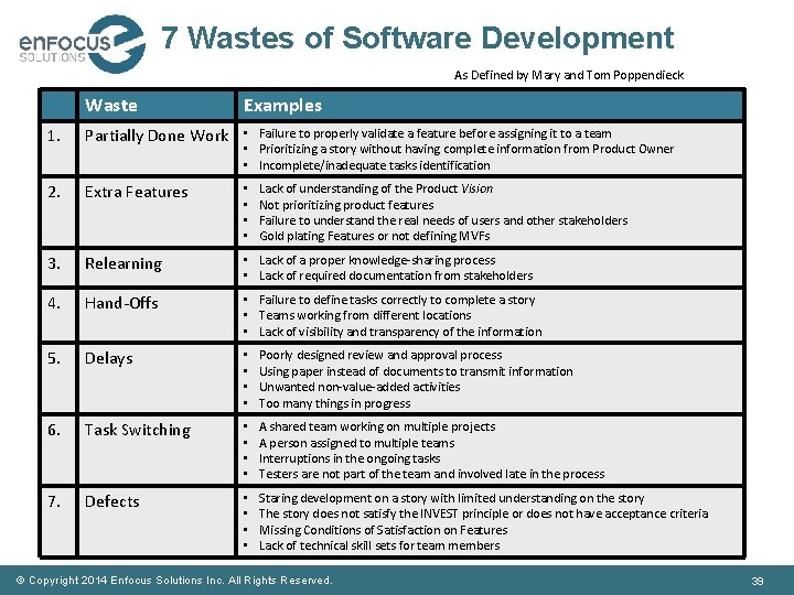 7 Wastes of Software Development As Defined by Mary and Tom Poppendieck Waste Examples