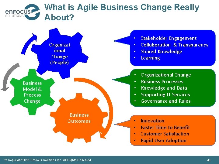 What is Agile Business Change Really About? Organizat ional Change (People) Business Model &
