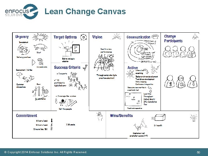 Lean Change Canvas © Copyright 2014 Enfocus Solutions Inc. All Rights Reserved. 50 