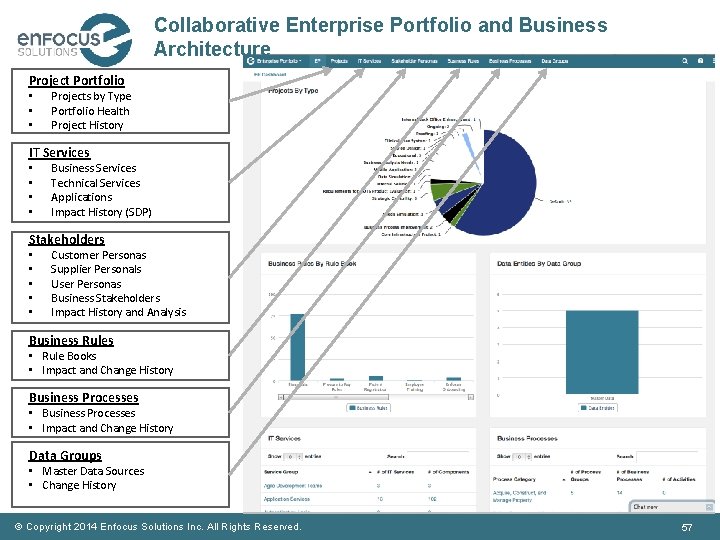 Collaborative Enterprise Portfolio and Business Architecture Project Portfolio • • • Projects by Type
