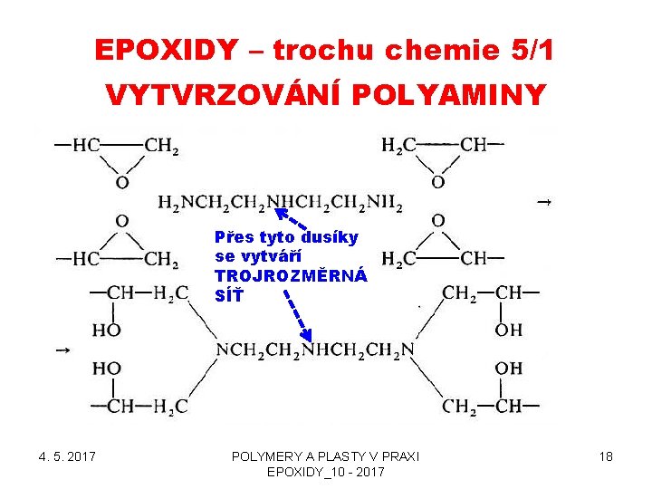EPOXIDY – trochu chemie 5/1 VYTVRZOVÁNÍ POLYAMINY Přes tyto dusíky se vytváří TROJROZMĚRNÁ SÍŤ