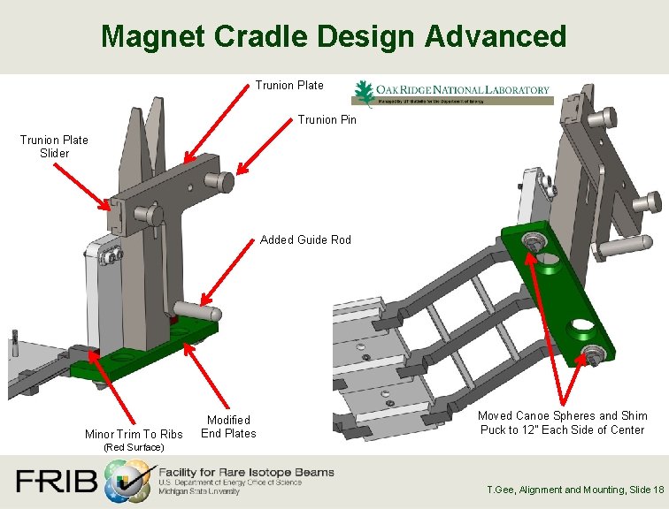 Magnet Cradle Design Advanced Trunion Plate Trunion Pin Trunion Plate Slider Added Guide Rod