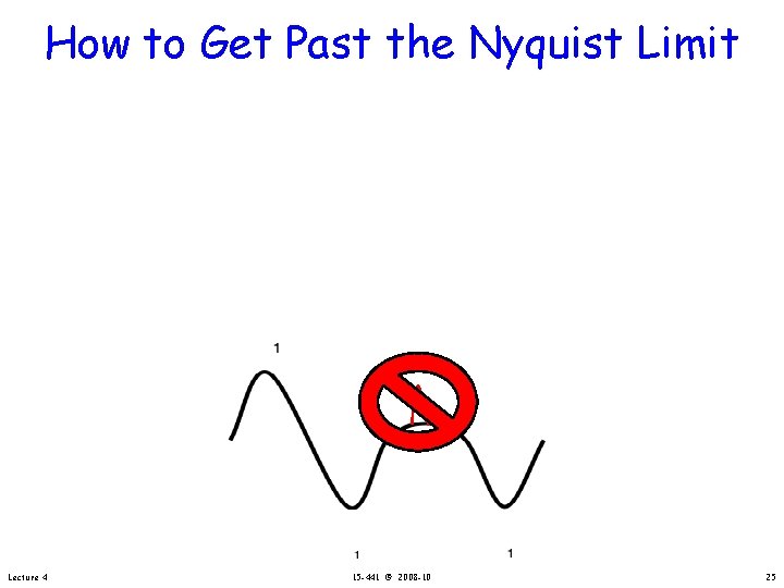 How to Get Past the Nyquist Limit Lecture 4 15 -441 © 2008 -10