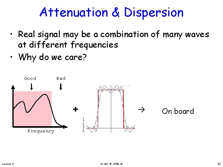 Attenuation & Dispersion • Real signal may be a combination of many waves at