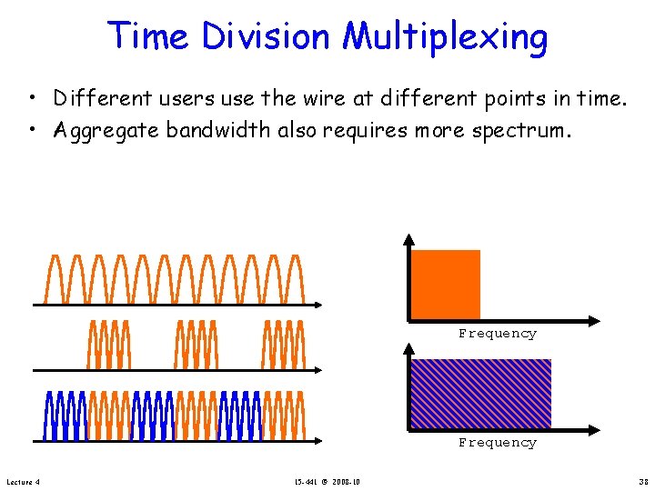 Time Division Multiplexing • Different users use the wire at different points in time.