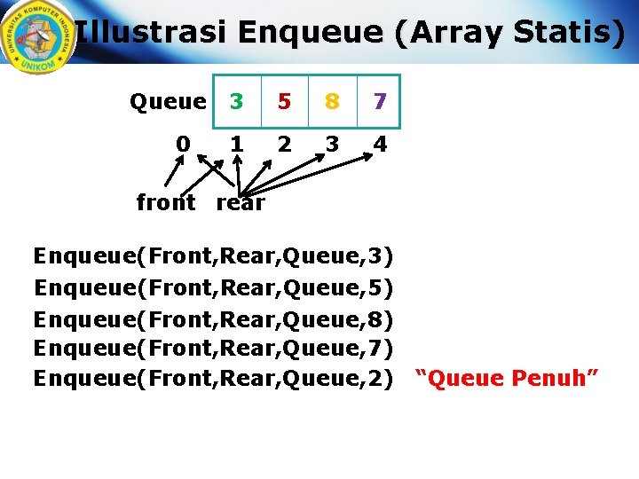 Illustrasi Enqueue (Array Statis) Queue 0 3 5 8 7 1 2 3 4