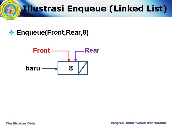 Illustrasi Enqueue (Linked List) v Enqueue(Front, Rear, 8) Rear Front baru Tim Struktur Data