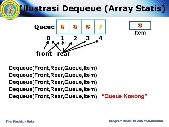 Illustrasi Dequeue (Array Statis) Queue 0 3 5 8 7 8 7 7 1