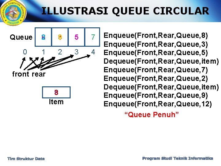 ILLUSTRASI QUEUE CIRCULAR Queue 0 8 2 3 9 5 7 1 2 3