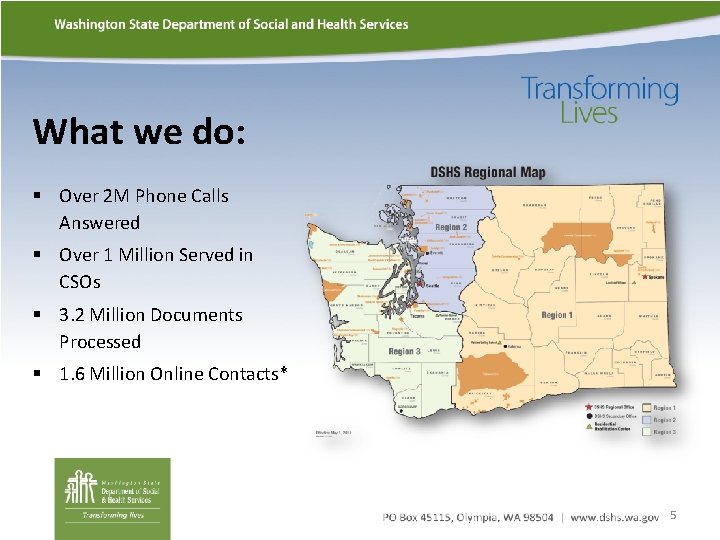 What we do: § Over 2 M Phone Calls Answered § Over 1 Million