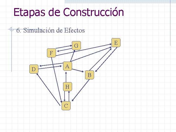 Etapas de Construcción 6. Simulación de Efectos E G F D A B H