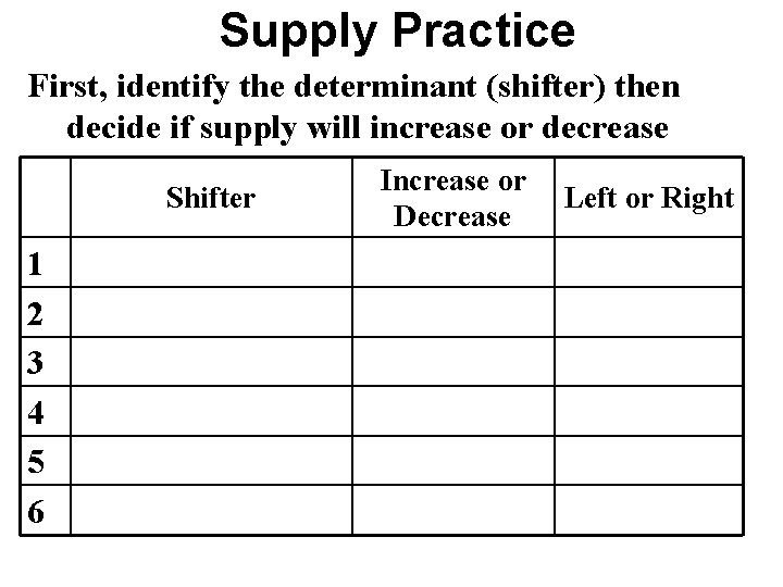 Supply Practice First, identify the determinant (shifter) then decide if supply will increase or