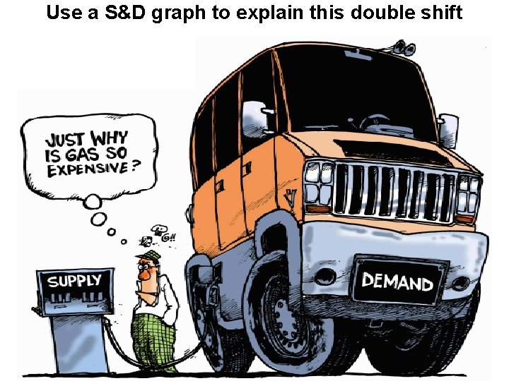 Use a S&D graph to explain this double shift 