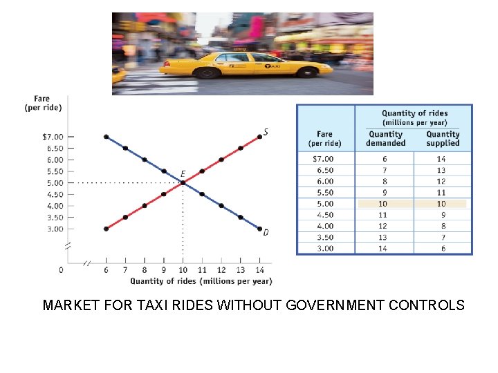 MARKET FOR TAXI RIDES WITHOUT GOVERNMENT CONTROLS 