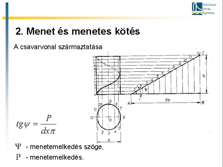 2. Menet és menetes kötés A csavarvonal származtatása - menetemelkedés szöge, - menetemelkedés. 