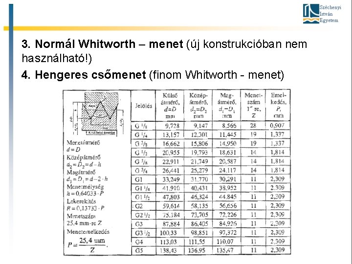 3. Normál Whitworth – menet (új konstrukcióban nem használható!) 4. Hengeres csőmenet (finom Whitworth