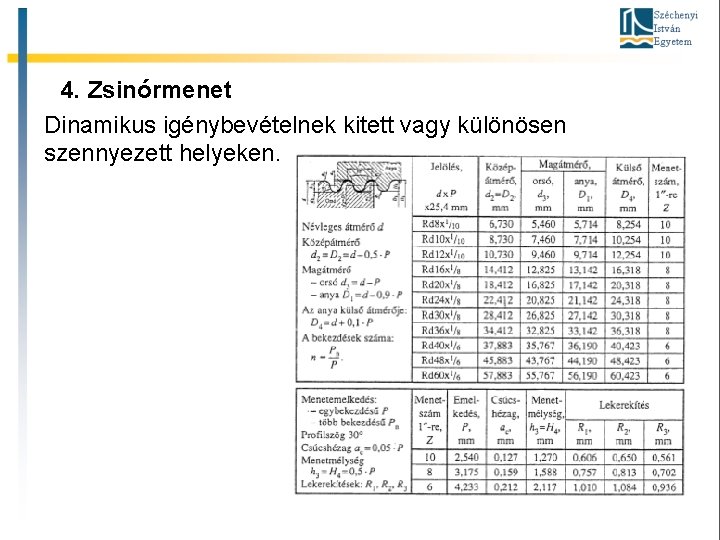 4. Zsinórmenet Dinamikus igénybevételnek kitett vagy különösen szennyezett helyeken. 