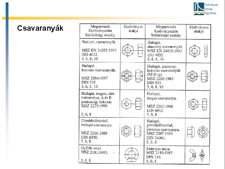 Csavaranyák 