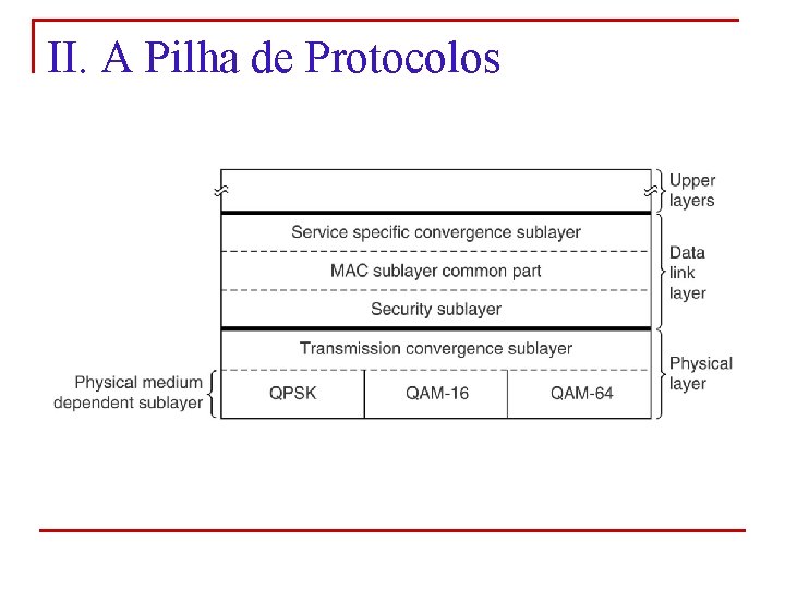 II. A Pilha de Protocolos 