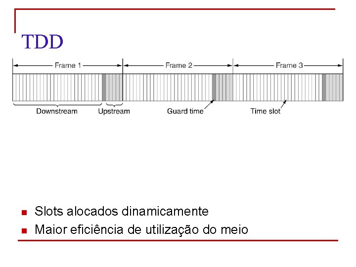 TDD n n Slots alocados dinamicamente Maior eficiência de utilização do meio 