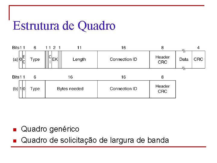 Estrutura de Quadro n n Quadro genérico Quadro de solicitação de largura de banda