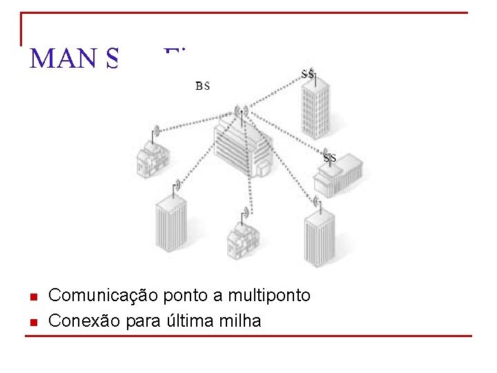 MAN Sem Fio n n Comunicação ponto a multiponto Conexão para última milha 