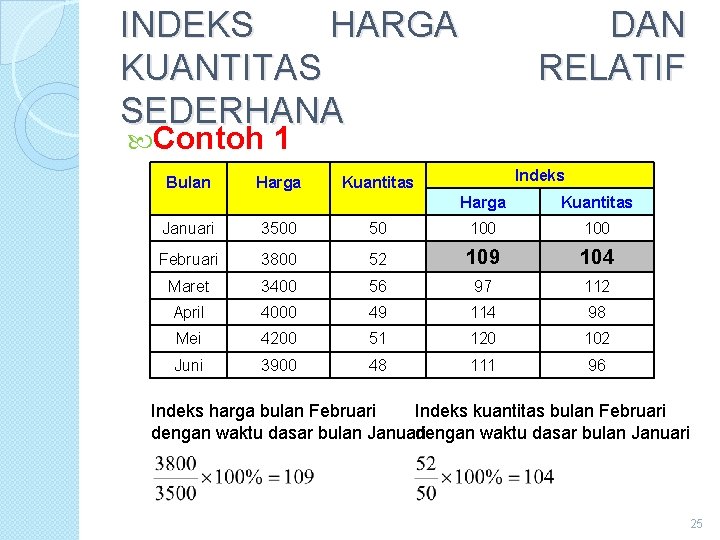 INDEKS HARGA KUANTITAS SEDERHANA DAN RELATIF Contoh 1 Indeks Bulan Harga Kuantitas Harga Kuantitas