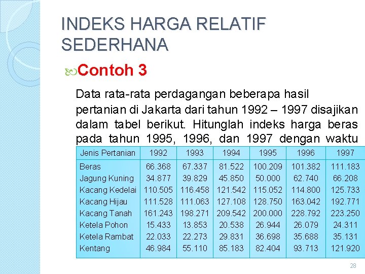 INDEKS HARGA RELATIF SEDERHANA Contoh 3 Data rata-rata perdagangan beberapa hasil pertanian di Jakarta