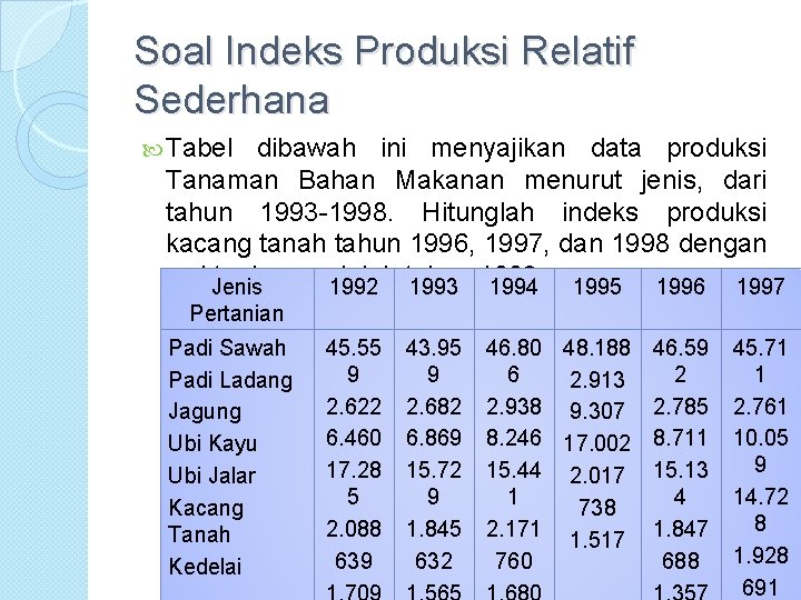 Soal Indeks Produksi Relatif Sederhana Tabel dibawah ini menyajikan data produksi Tanaman Bahan Makanan