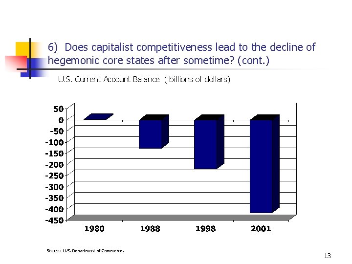 6) Does capitalist competitiveness lead to the decline of hegemonic core states after sometime?