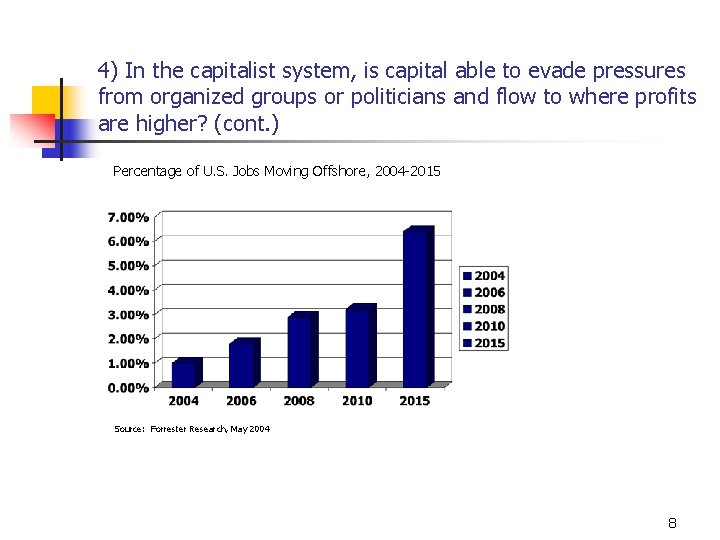 4) In the capitalist system, is capital able to evade pressures from organized groups