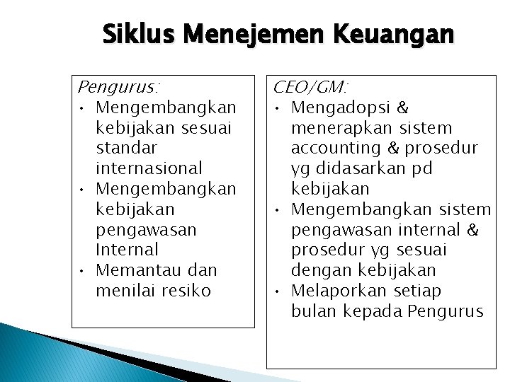 Siklus Menejemen Keuangan Pengurus: • Mengembangkan kebijakan sesuai standar internasional • Mengembangkan kebijakan pengawasan