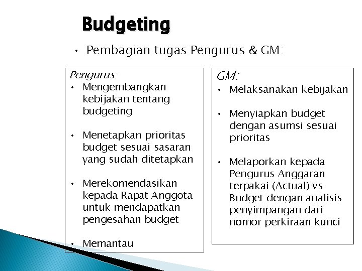Budgeting • Pembagian tugas Pengurus & GM: Pengurus: • Mengembangkan kebijakan tentang budgeting •