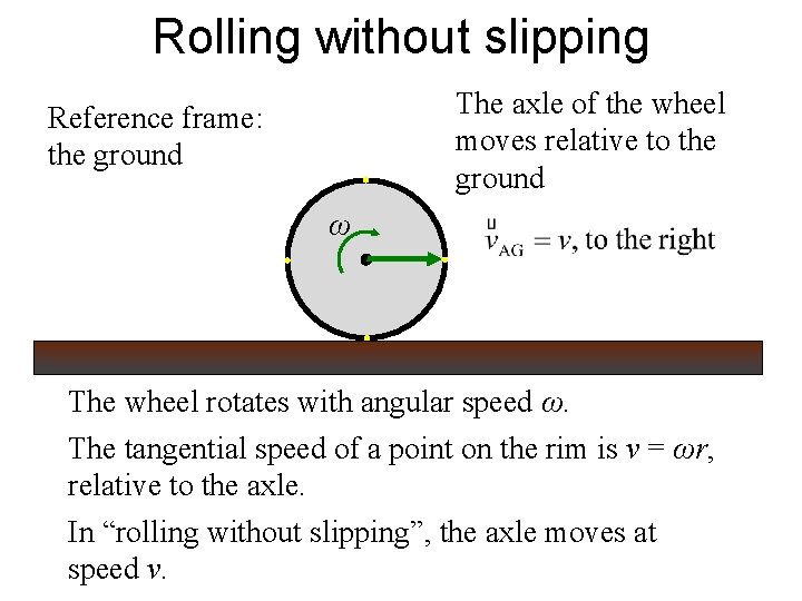 Rolling without slipping The axle of the wheel moves relative to the ground Reference