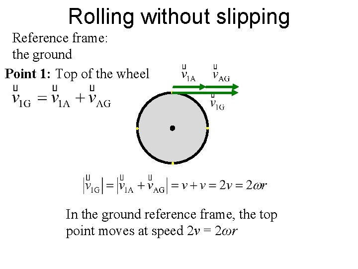 Rolling without slipping Reference frame: the ground Point 1: Top of the wheel In