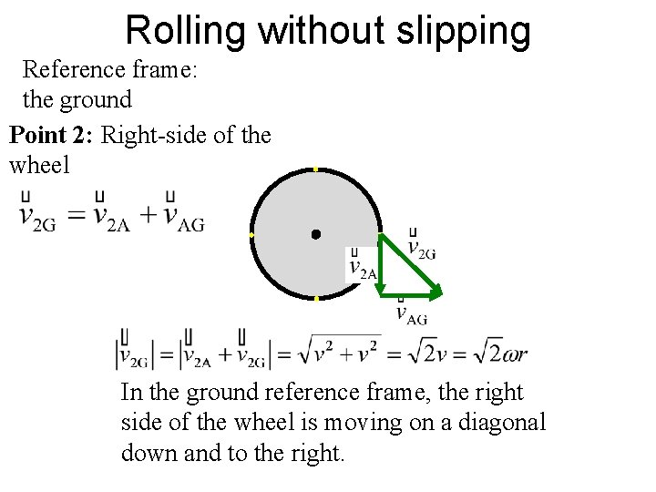 Rolling without slipping Reference frame: the ground Point 2: Right-side of the wheel In