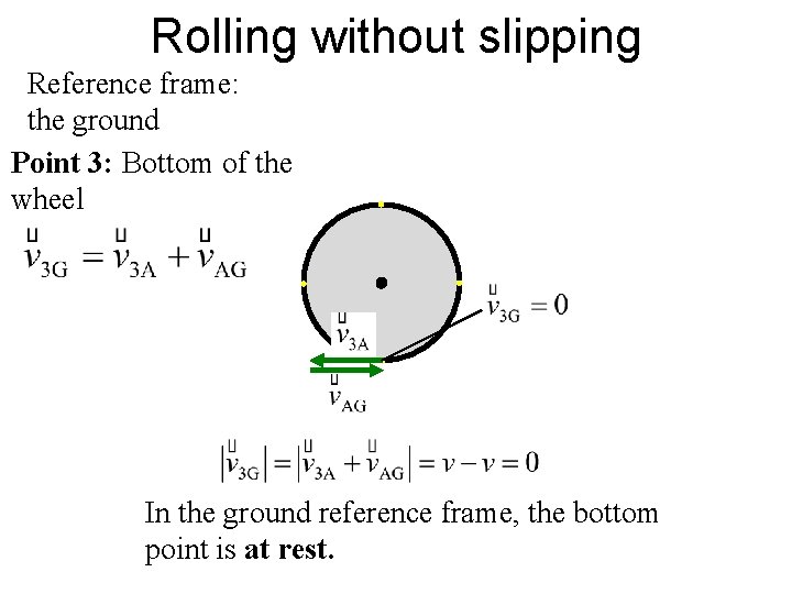 Rolling without slipping Reference frame: the ground Point 3: Bottom of the wheel In