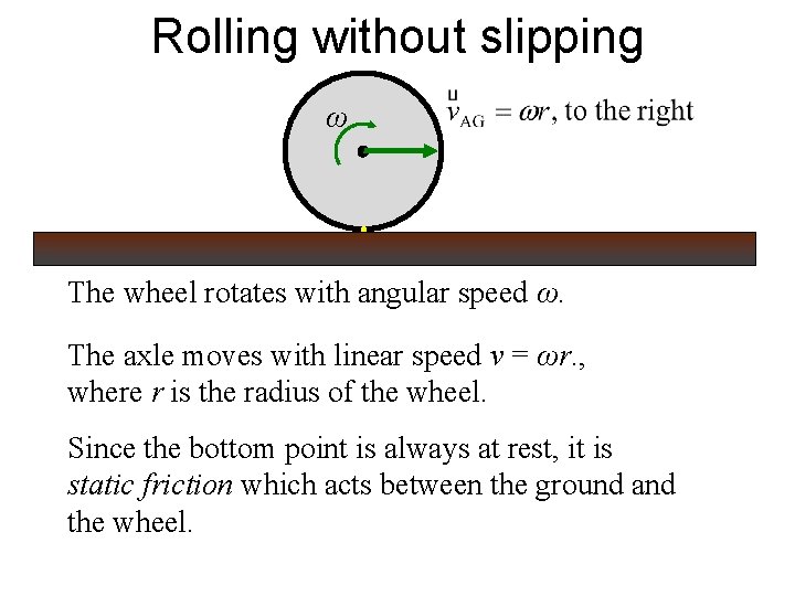 Rolling without slipping ω The wheel rotates with angular speed ω. The axle moves