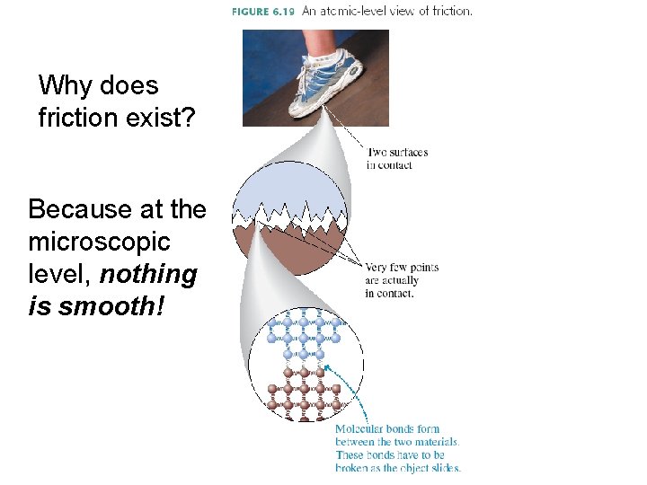 Why does friction exist? Because at the microscopic level, nothing is smooth! 